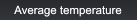 Average temperature Average temperature